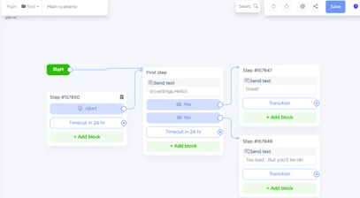 blocos de um script de chatbot no construtor Umnico