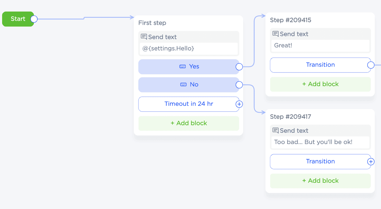 Chatbot graphical designer area