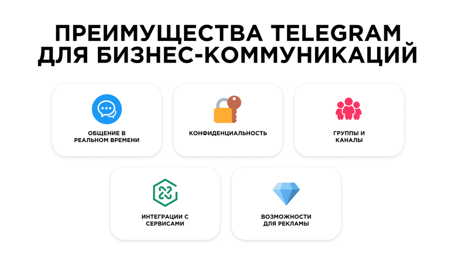 Преимущества Telegram для бизнес-коммуникаций