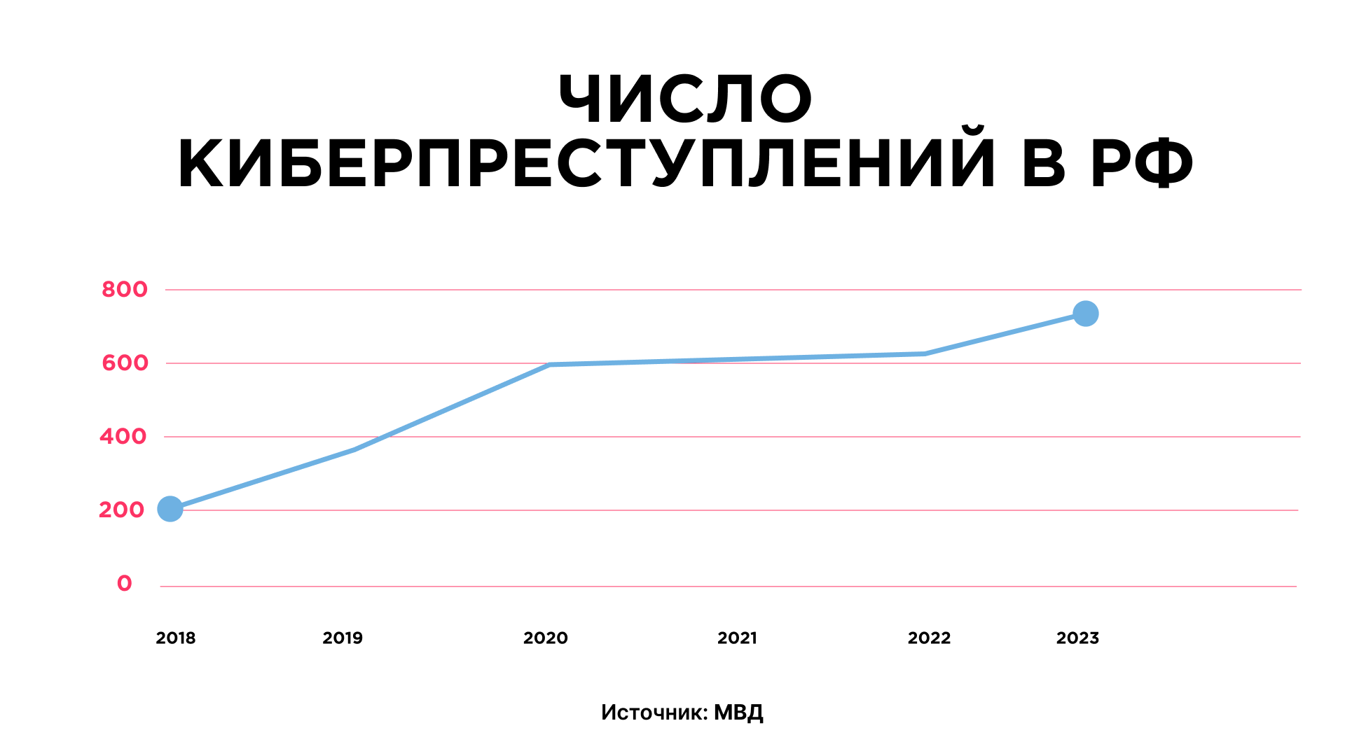 Статистика мошенничества в интернете