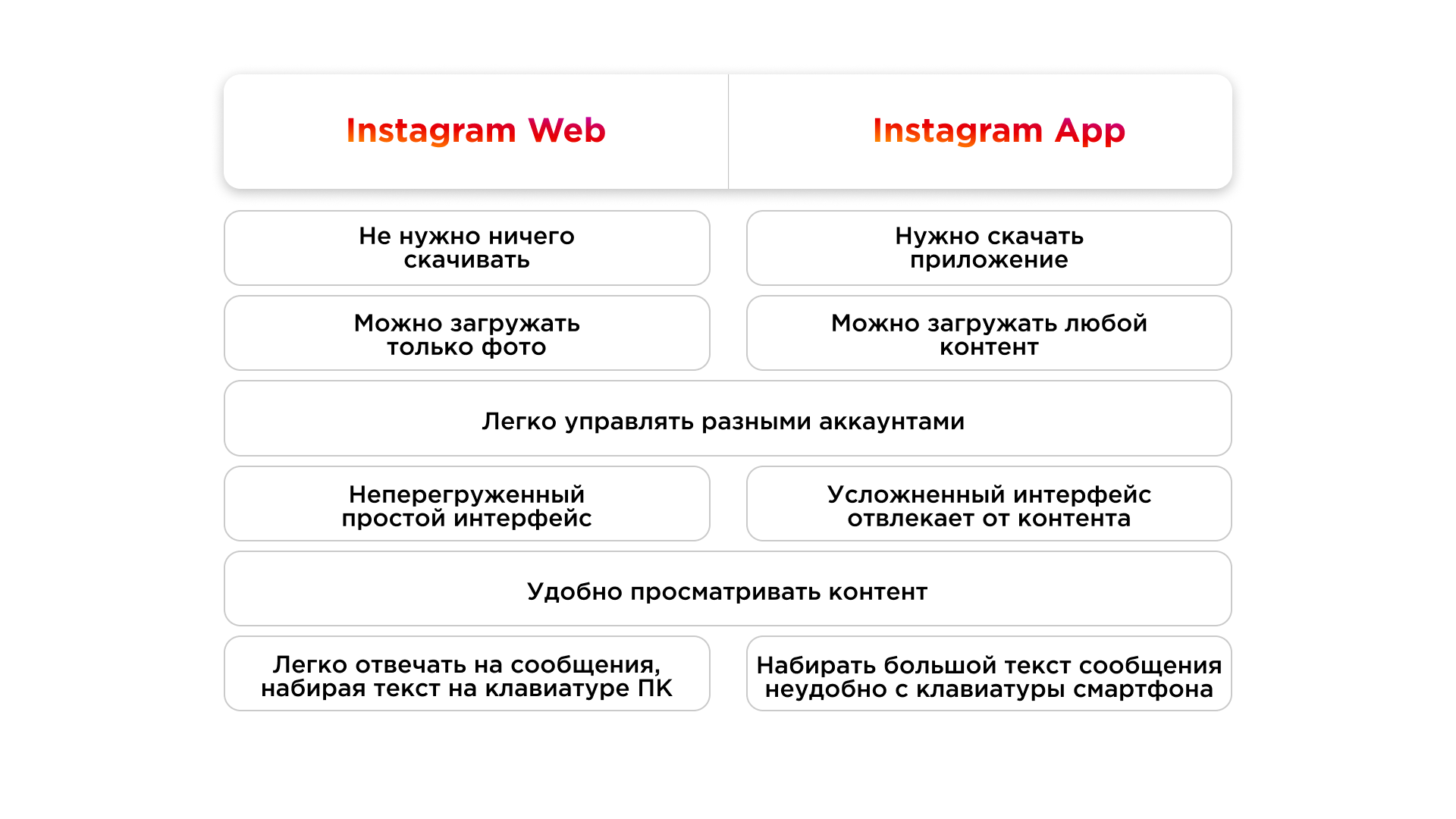 Отличая Instagram Web от мобильного приложения