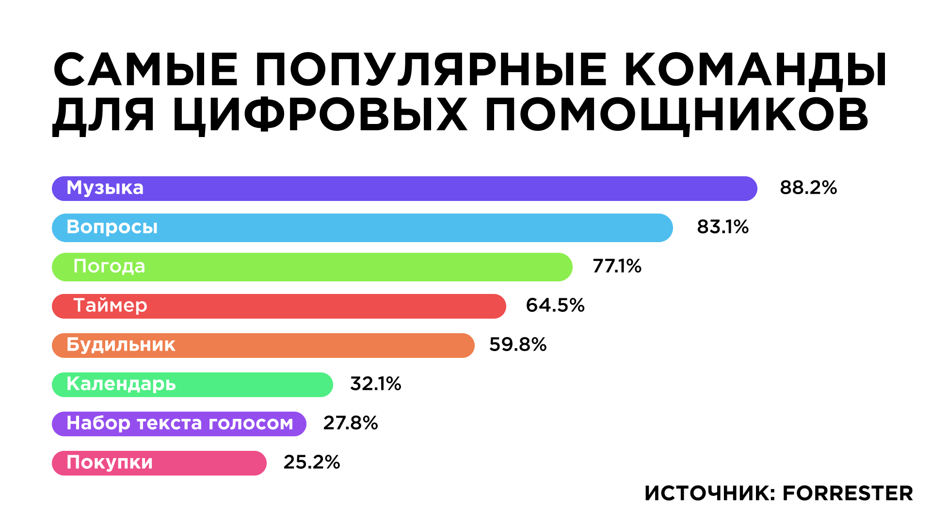 Статистика популярных запросов