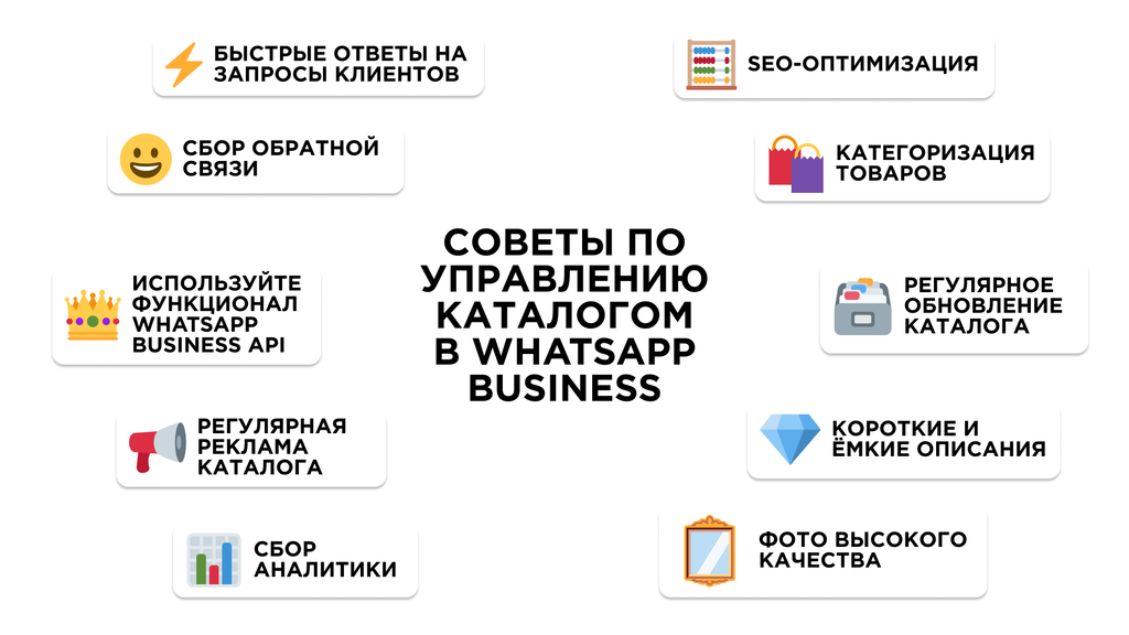 Советы по управлению каталогом в WhatsApp Business