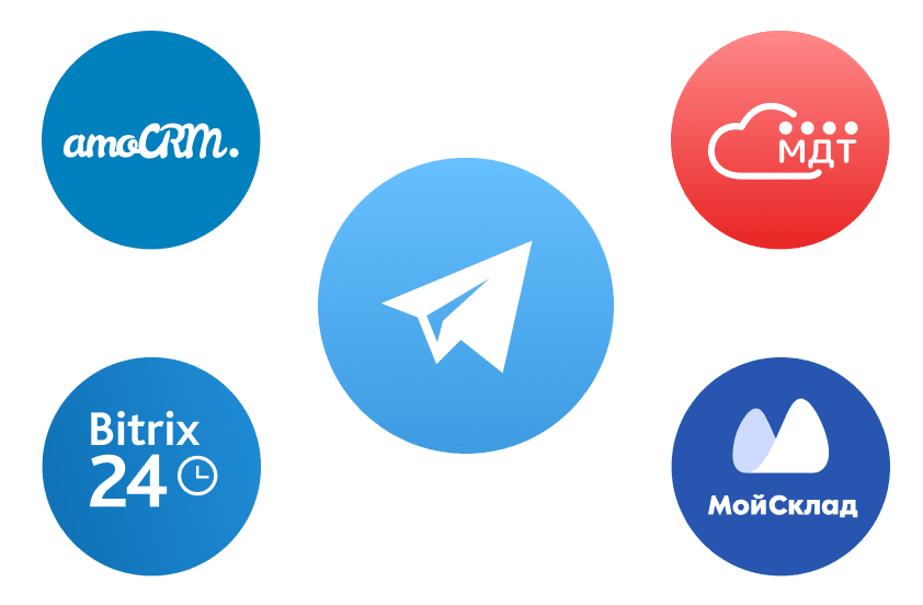 Telegram integration. Телеграмма. Телеграм АПИ. TG connect ИКОНКС.