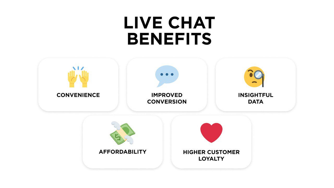 Live chat benefits for customer service