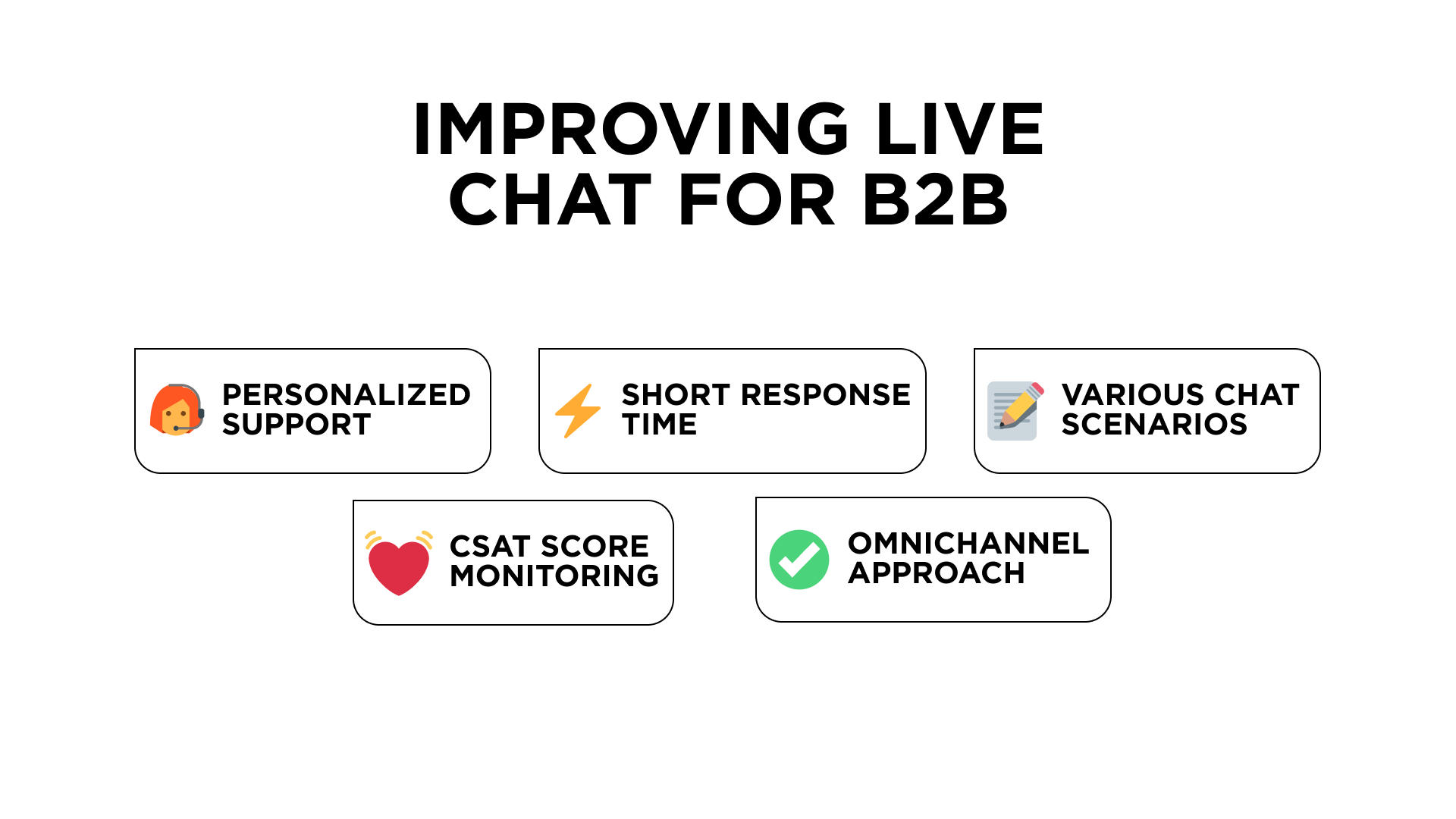 Live chat for b2b best practices