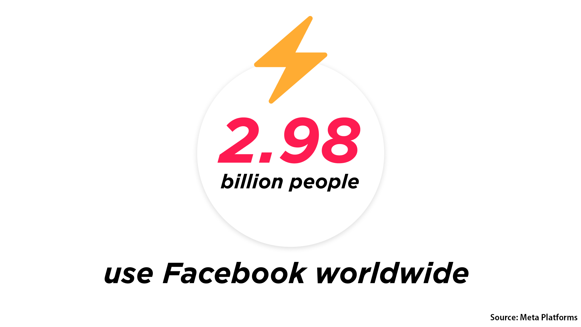 Facebook userbase