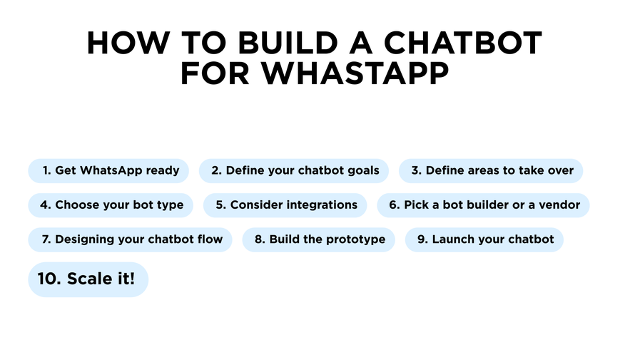 How to build a chatbot for WhastApp