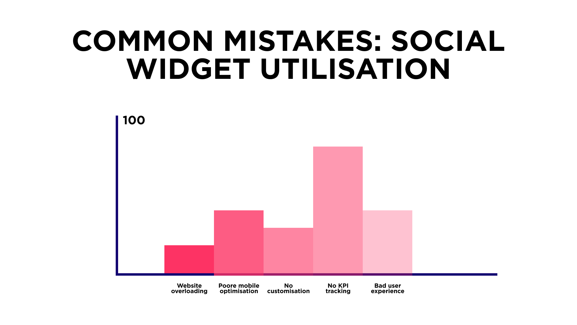 Common mistakes in social widget utilisation