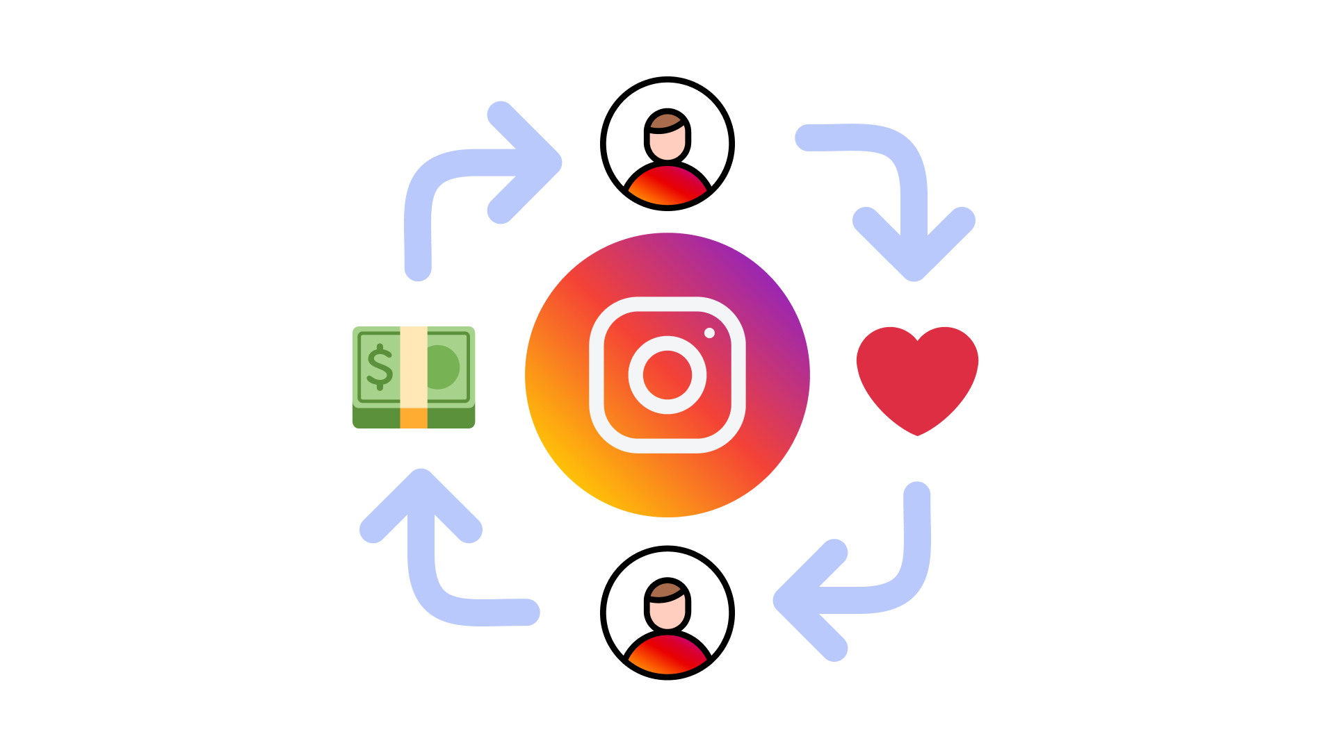 Instagram CRM, the ultimate guide by Umnico