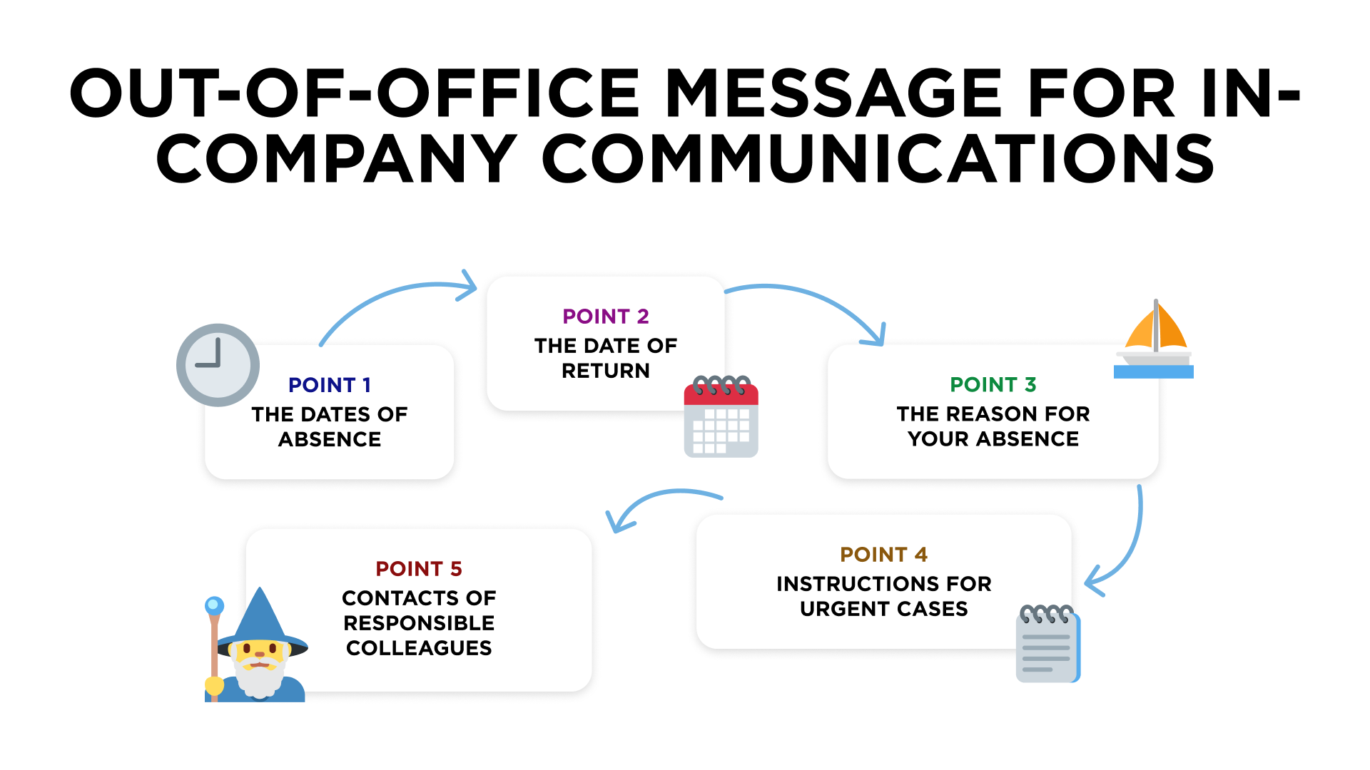 Out-of-office message for in-company communication