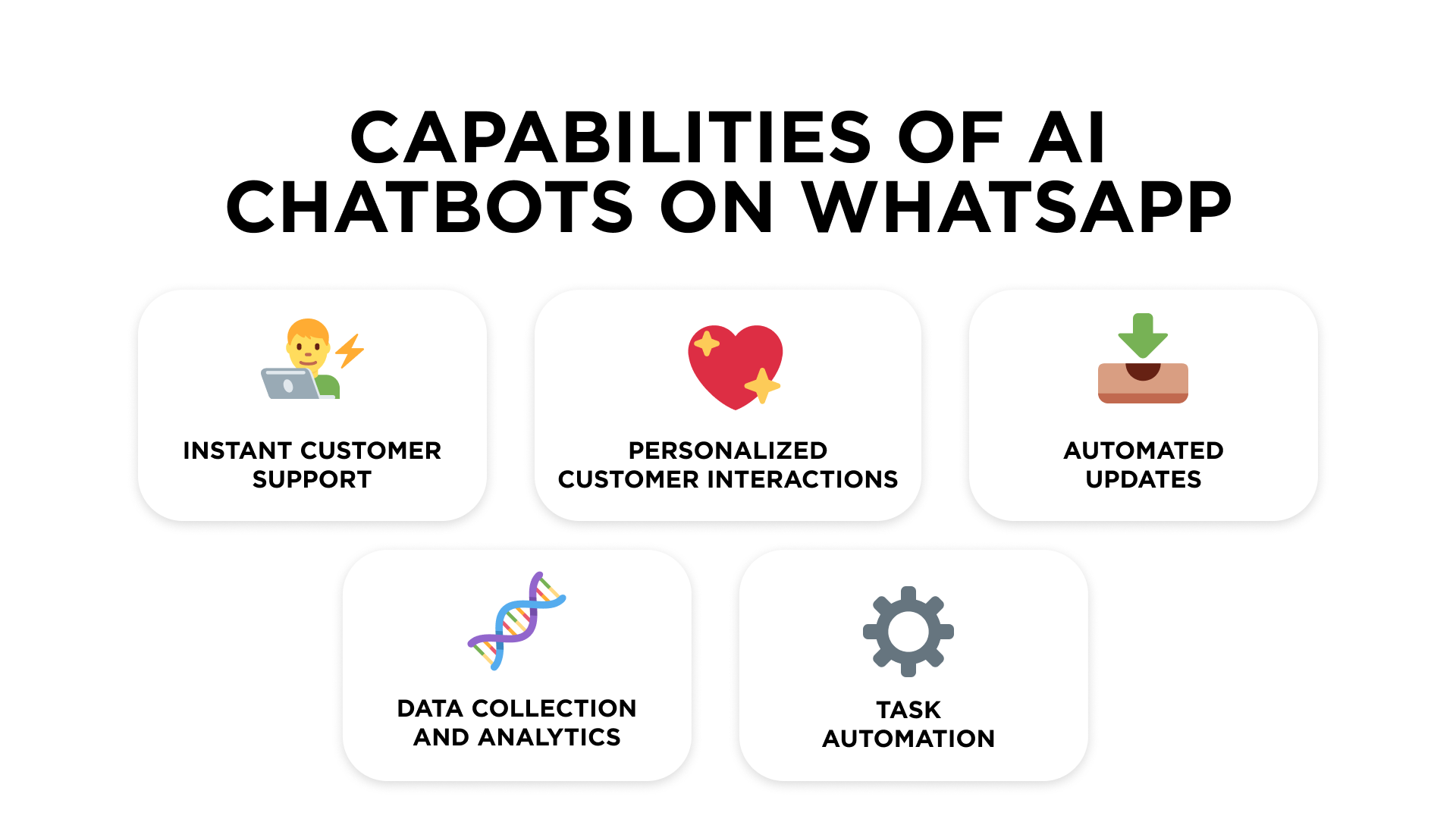 WhatsApp AI chatbots' benefits for business
