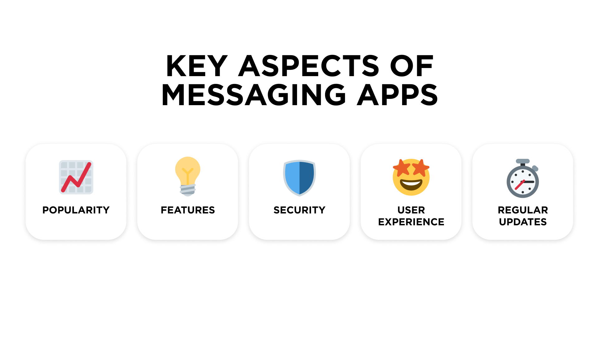 Key aspects of messaging apps