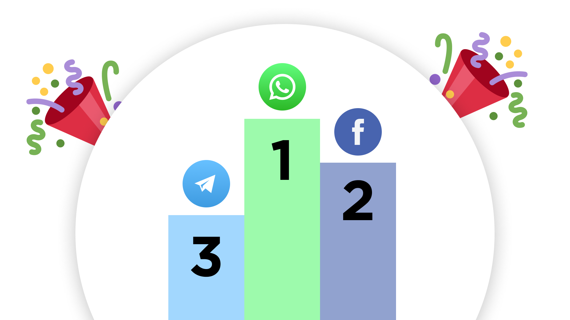 Most popular messaging apps — guide by Umnico