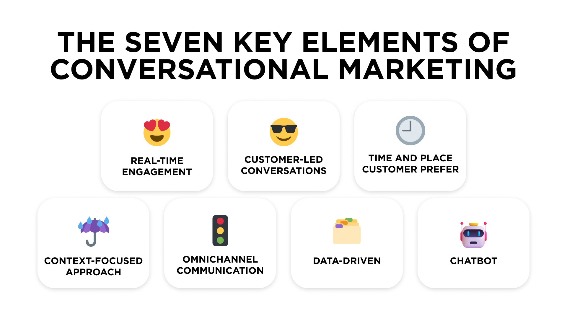 The key elements of conversational marketing