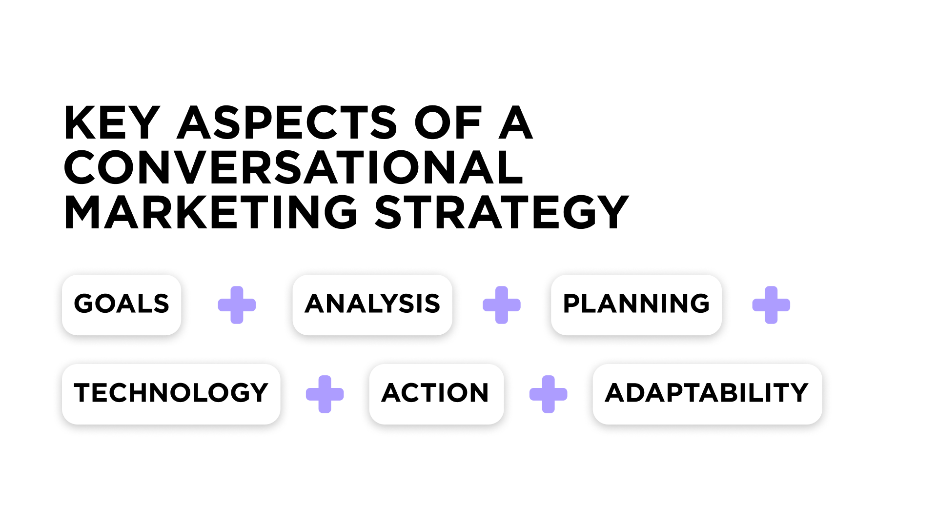 Key aspects of a conversational marketing strategy