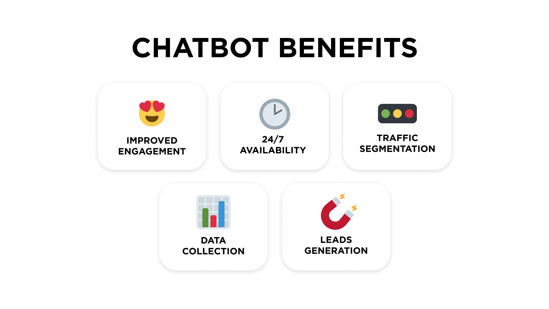 Major benefits of chatbots