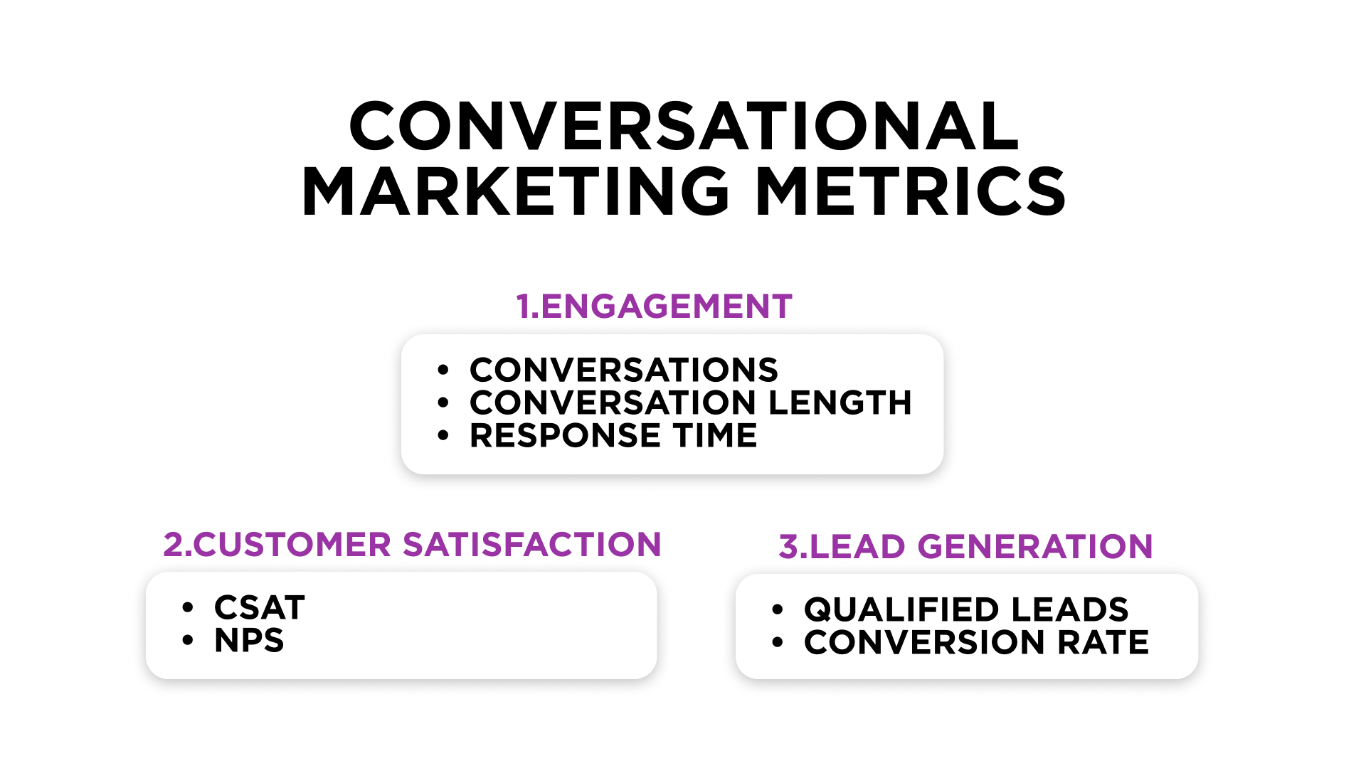 Conversational marketing metrics