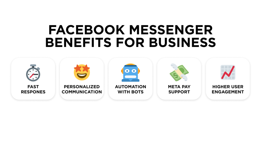 Facebook Messenger Benefits for Business