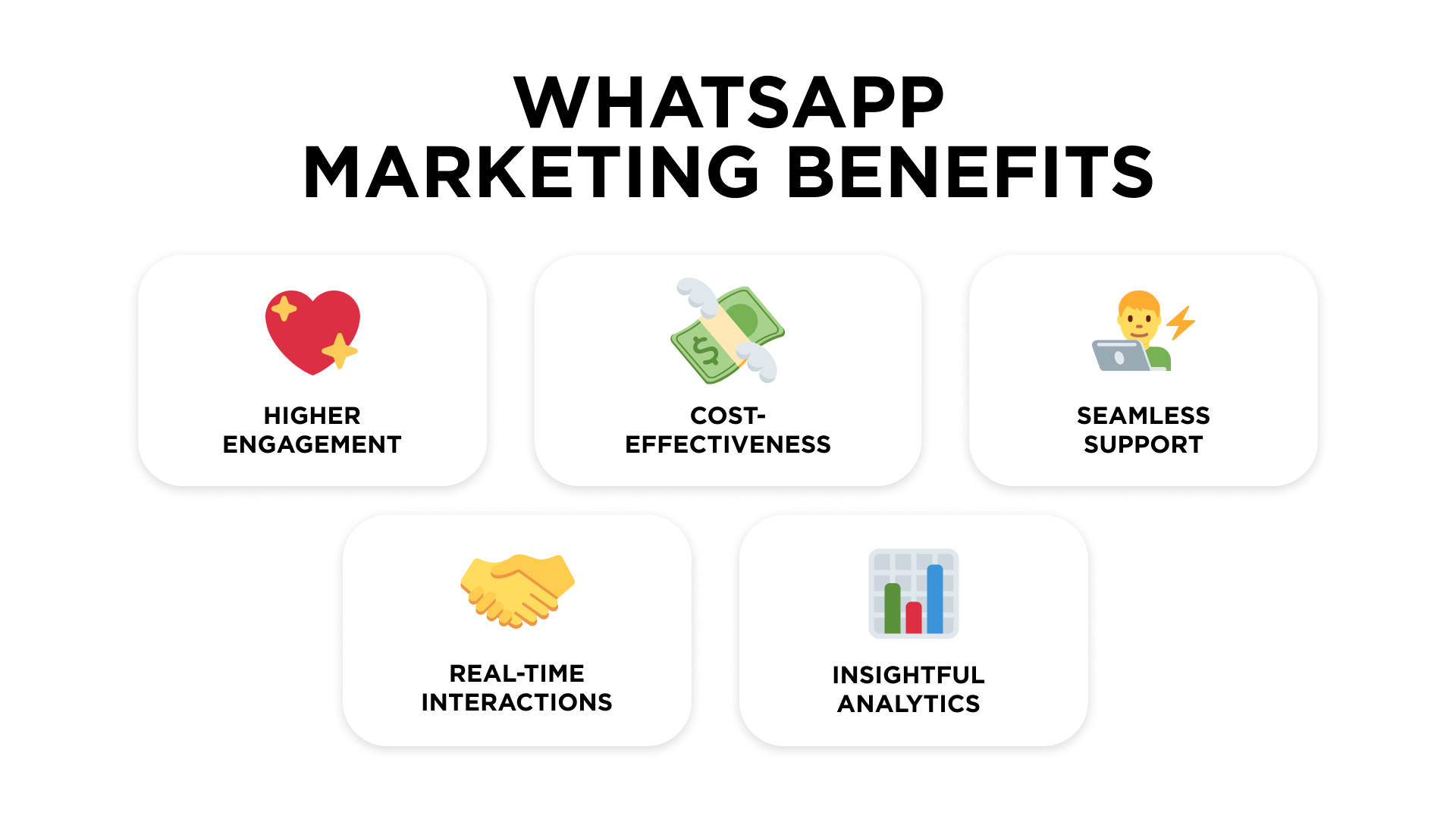 WhatsApp Marketing Benefits