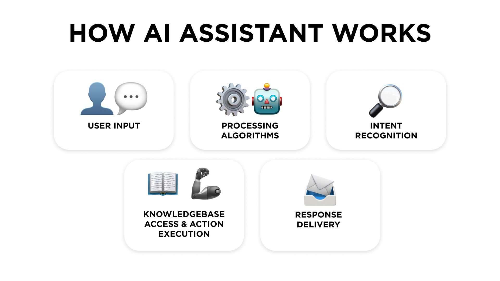 How does an AI assistant work