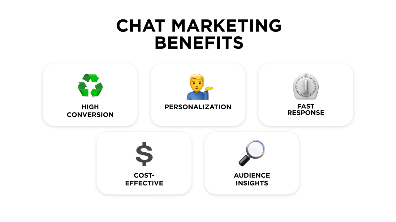 Chat marketing benefits