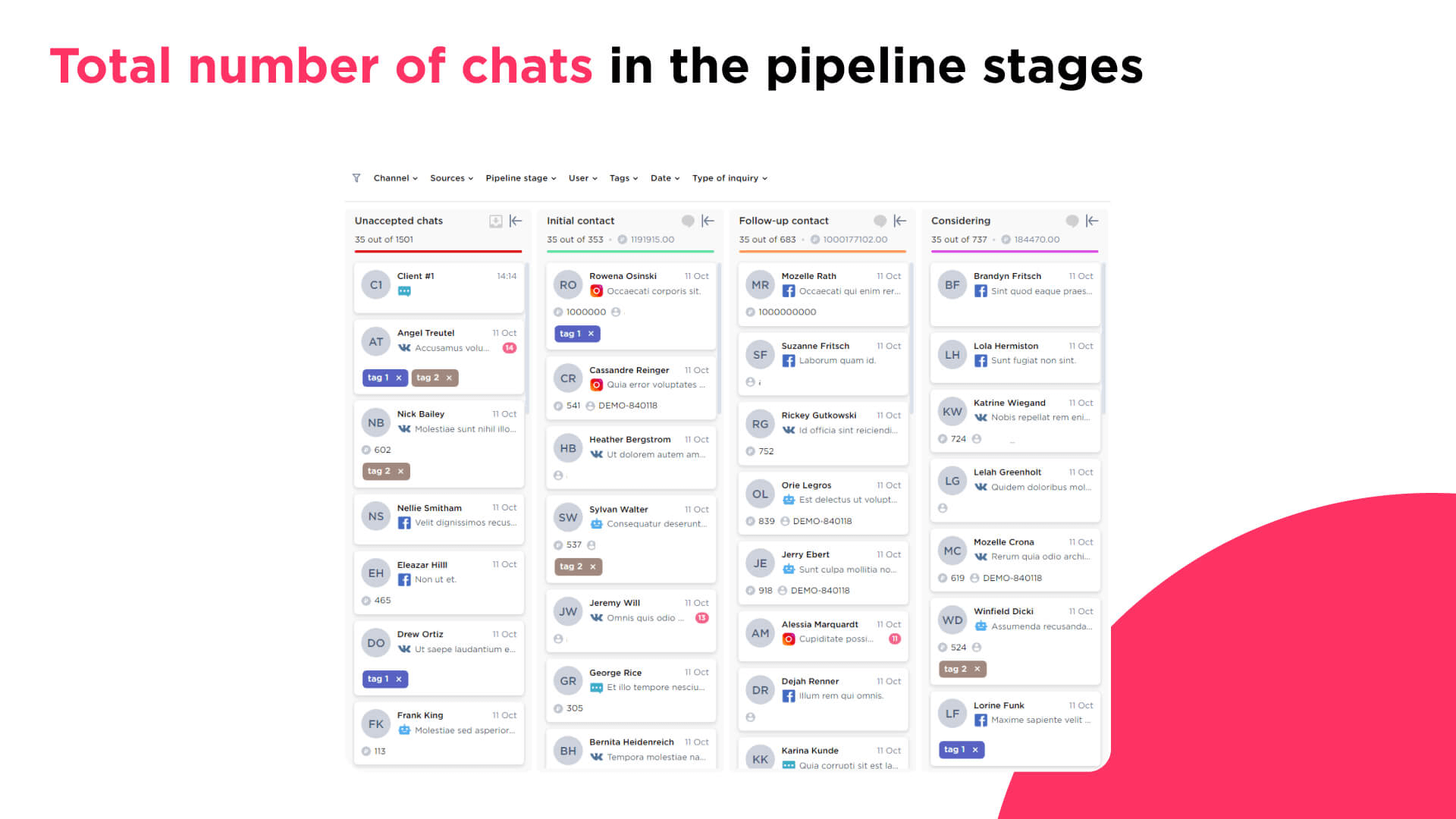 Total number of chats in the pipeline stages