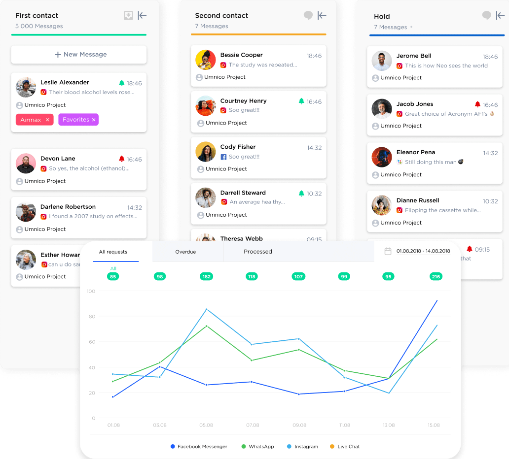 Интеграция Instagram c CRM через официальный API | Umnico: CRM для Instagram