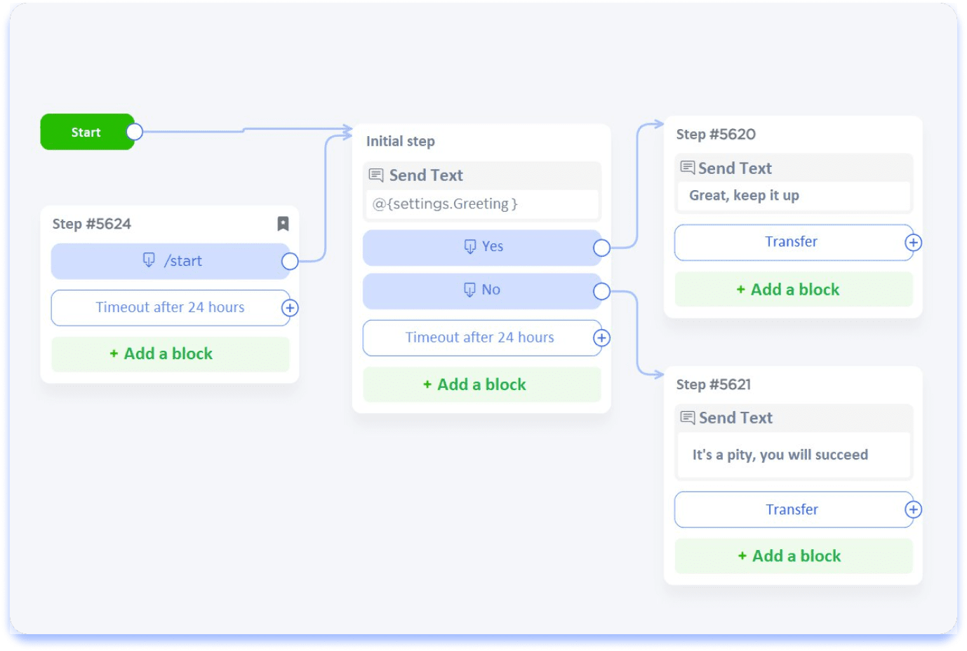 templates for chatbot in Umnico